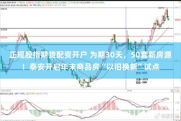 正规股指期货配资开户 为期30天，50套新房源！泰安开启年末商品房“以旧换新”试点