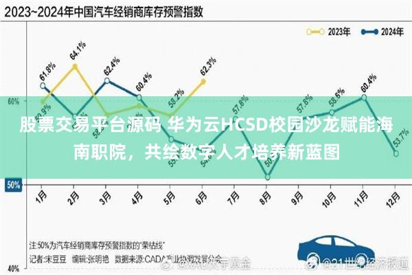 股票交易平台源码 华为云HCSD校园沙龙赋能海南职院，共绘数字人才培养新蓝图