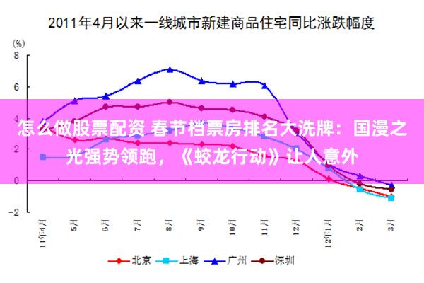 怎么做股票配资 春节档票房排名大洗牌：国漫之光强势领跑，《蛟龙行动》让人意外