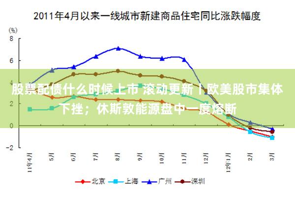 股票配债什么时候上市 滚动更新丨欧美股市集体下挫；休斯敦能源盘中一度熔断