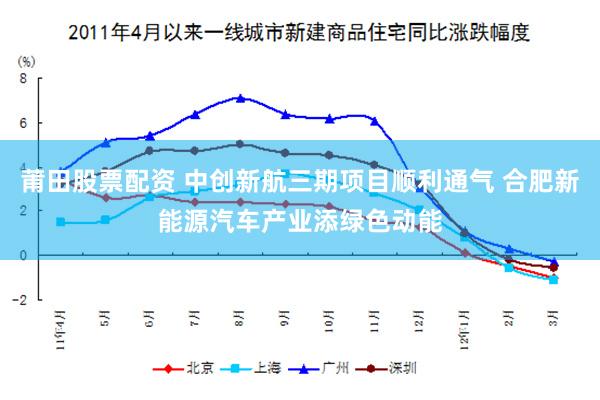 莆田股票配资 中创新航三期项目顺利通气 合肥新能源汽车产业添绿色动能